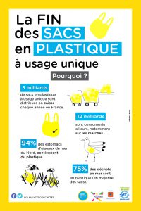 Infographie fin sacs plastiques