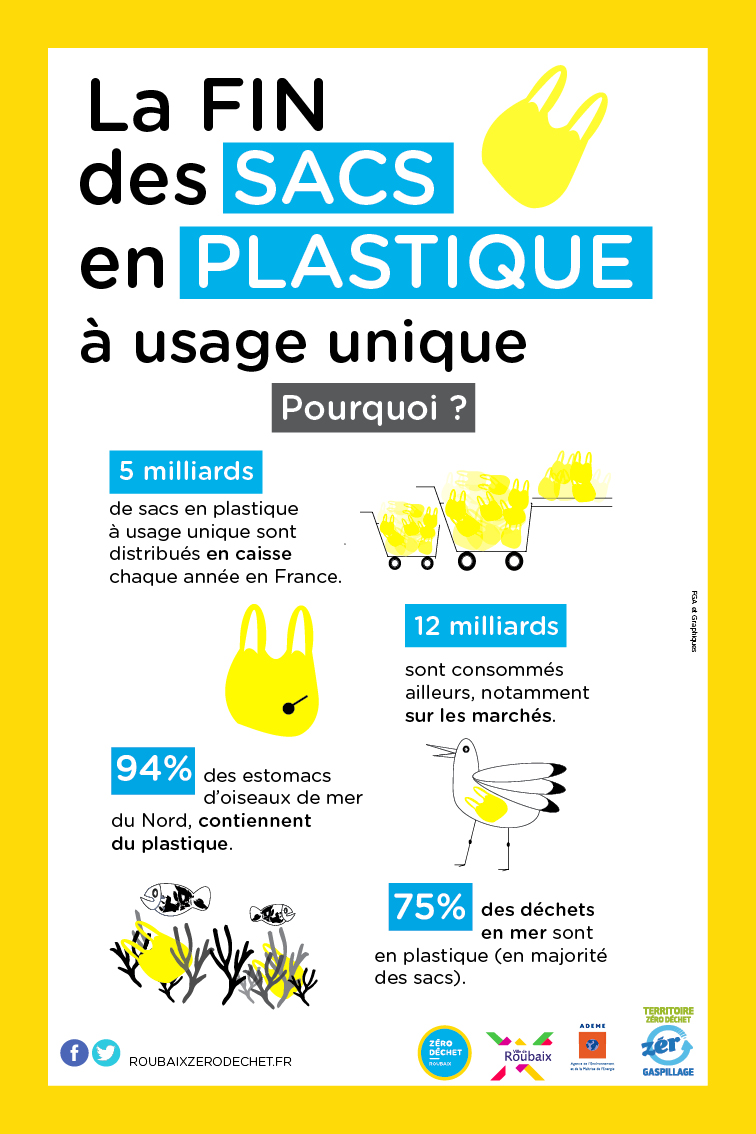 Infographie fin sacs plastiques