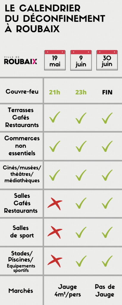 {Infographie] Calendrier du déconfinement à Roubaix