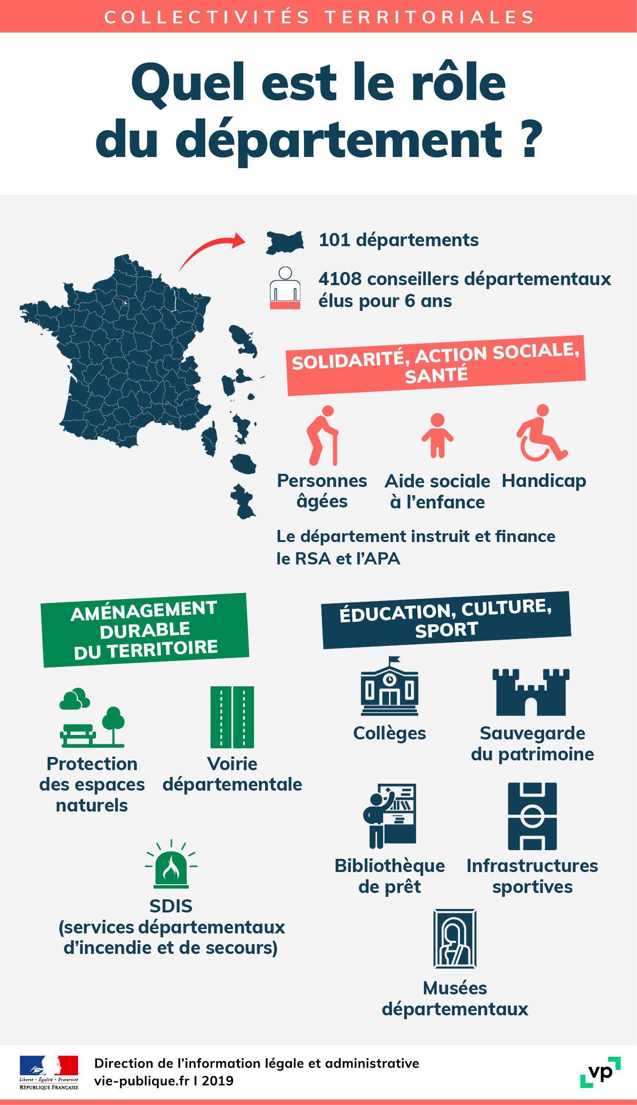 Infographie Compétences Départements