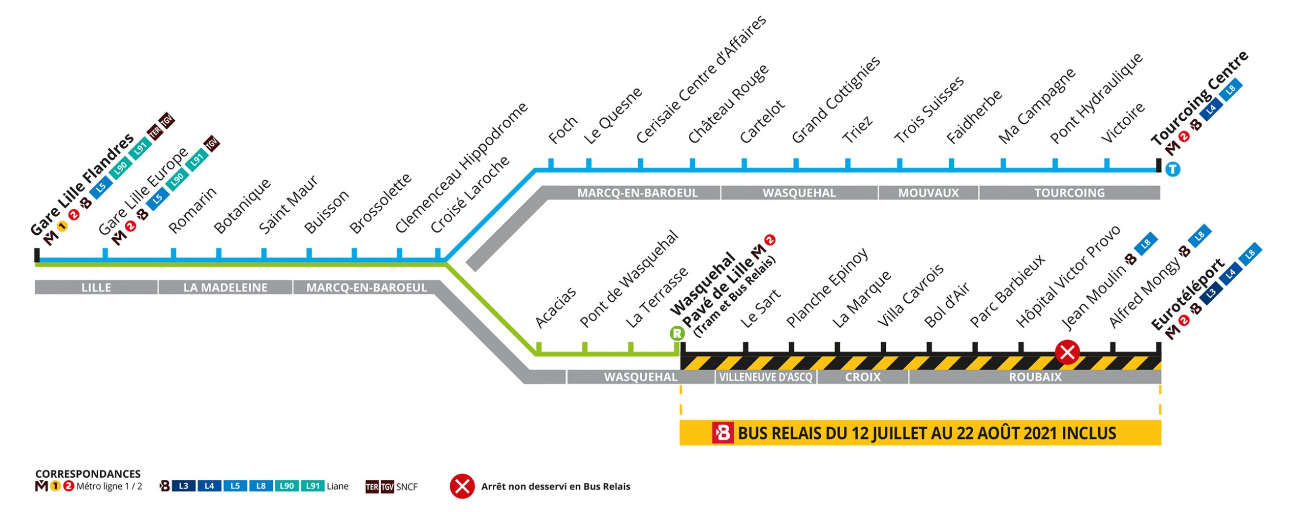 Plan Présentant les travaux prévus sur la ligne de Tramway vers Roubaix entre les stations Wasquehal pavé de Lille et Roubaix Eurotéléport