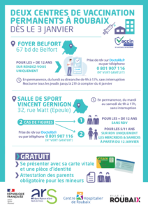 Infographie présentant l'organisation de la vaccination à Roubaix à partir de Janvier 2022