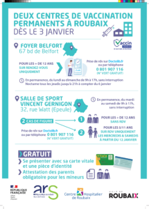 Infographie présentant l'organisation de la vaccination à Roubaix à partir de Janvier 2022