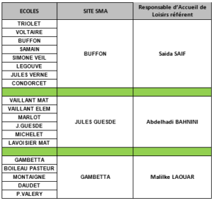 Tableau d'organisation du Service Minimum d'Accueil pour la grève du 2 avril 2024