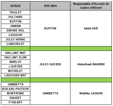 Tableau d'organisation du Service Minimum d'Accueil pour la grève du 2 avril 2024