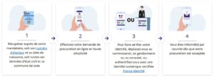 Parcours Procuration