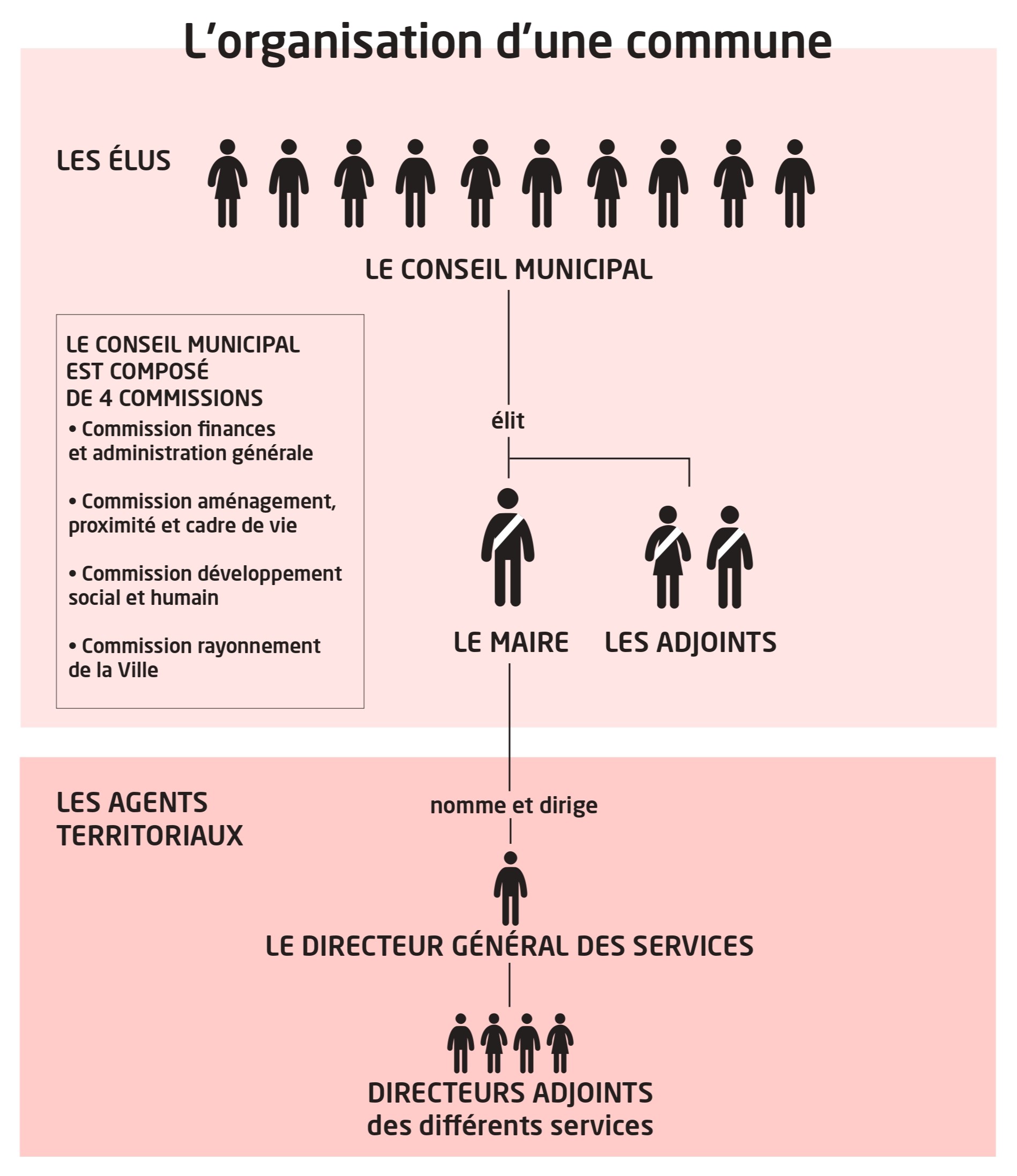 organisation commune_P10_page-0001