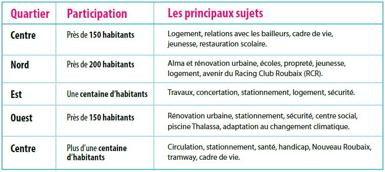 tableau theme reunions publiques