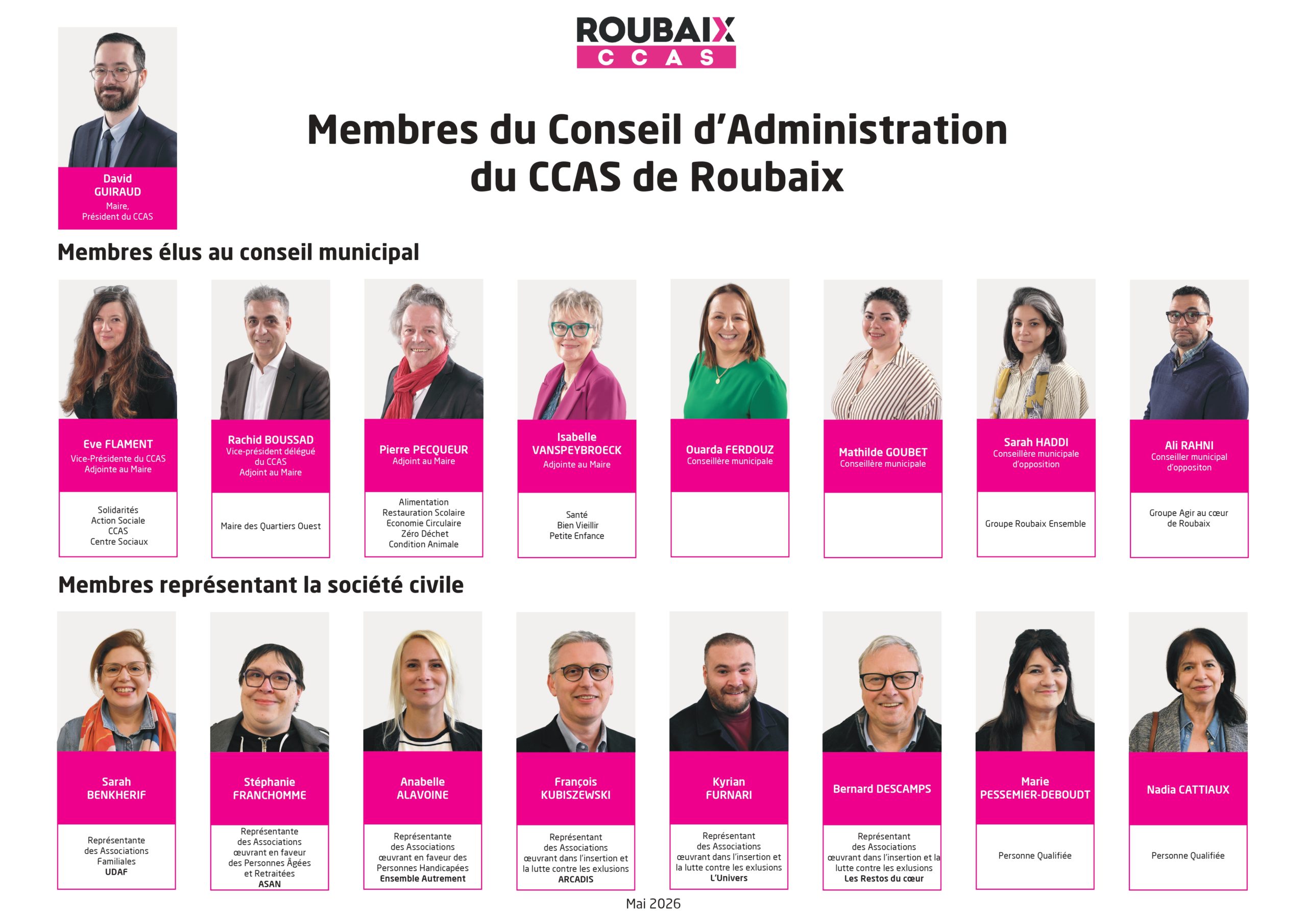 Trombinoscope - CA -CCAS de Roubaix_avril2026_page-0001